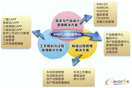 �_ĿPLM���w��Q����