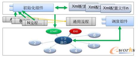 STS-UPM2.0動態(tài)流程實現(xiàn)