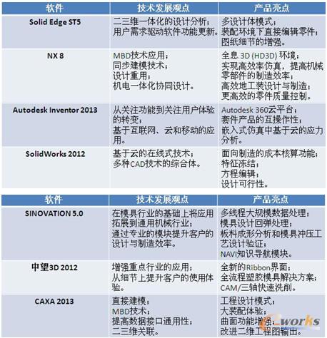 �����SCAD�¹��ܽ�B