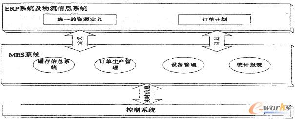 圖1 系統功能架構圖