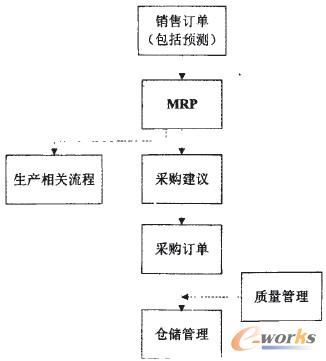 �D1 ʯ���N�۹���朿�D