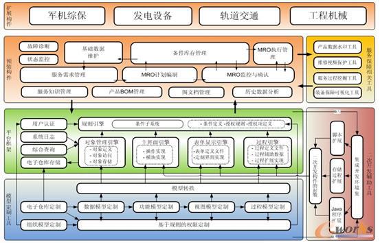 ���ӴΘ�����MRO֧��ϵ�y���