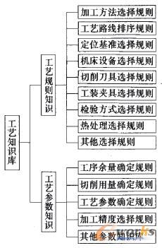 �X݆CAPP�Ĺ�ˇ֪�R��