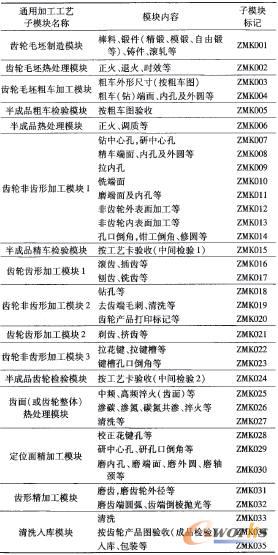 �X݆�����ˇ������ͨ�üӹ���ˇ��ģ�K