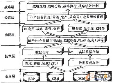 �D1 ��I�̄�����ϵ�y