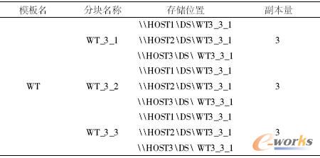  N��3�r�Ĕ����K�惦��