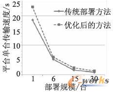 ���y�����c����������ݔ�ٶȵČ���