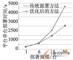 ���y�����c������������r�g�Č���