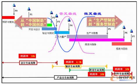 ����Iδ���lչ�İl��