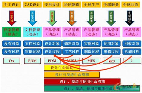 ��Ϣ����������ȫ�������ڵĮaƷ���¼��g