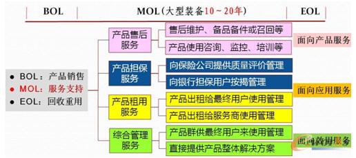 �aƷ��������������յ�ģʽ