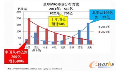 ��ʮ��ȫ����MRO�Ј�څ��