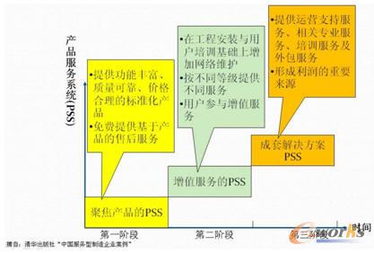 �A��aƷ����ϵ�y�ݻ��^��