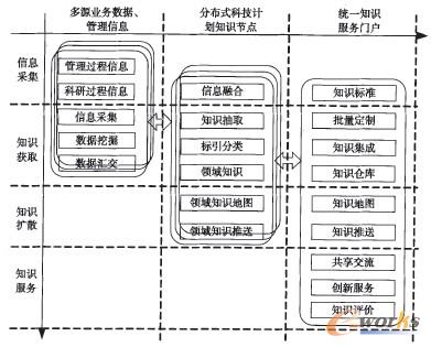 �D3 �Ƽ�Ӌ���ֲ�ʽ֪�R�