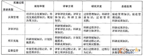 ��1 �Ƽ�Ӌ����֪�R����������