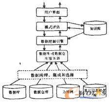 ���͵Ĕ�(sh��)��(j��)�ھ�ϵ�y(t��ng)�ĽY(ji��)��(g��u)