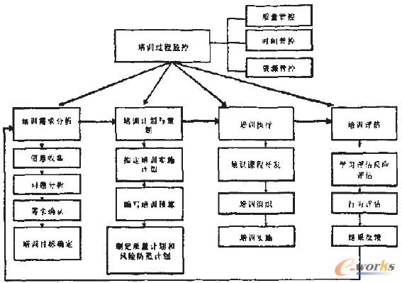 �D1 ��Ӗ(x��n)�\(y��n)����������