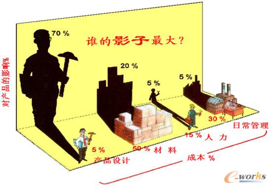 �aƷ�_�l�е�Ӱ��ģ��