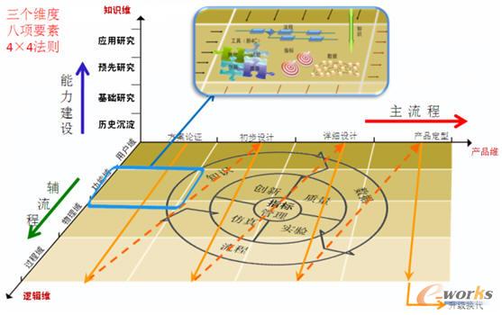 �����аl���Sϵ�y����ģ��