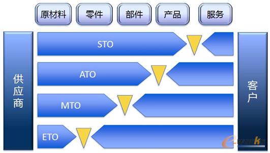 ��Ҏģ����