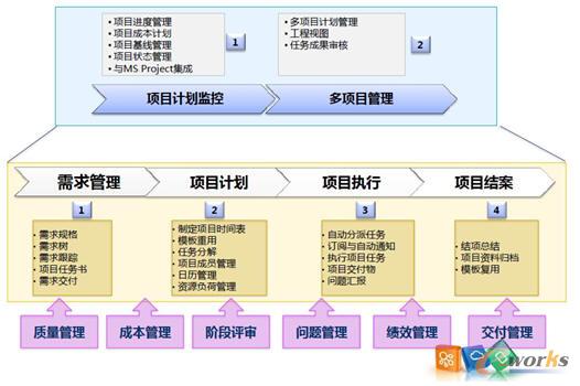 �����Ŀ�������аl�fͬƽ�_