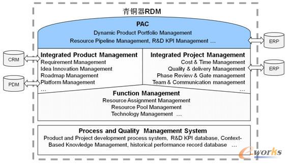 ���~��RDM�ĘI�տ���wϵ