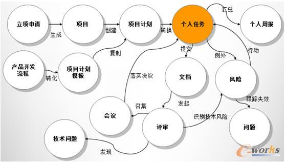 RDM��������Խ�����g���F�аl�I���P