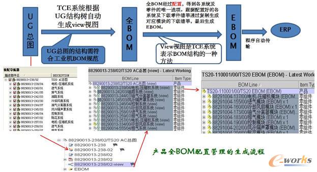 �������ù���