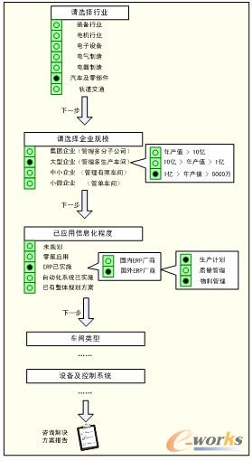 圖3 用戶需求匹配過程示意