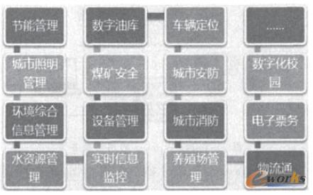 M2M應(yīng)用業(yè)務(wù)