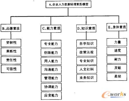 �D1 �����YԴ�������|AHP�Ӵη����D