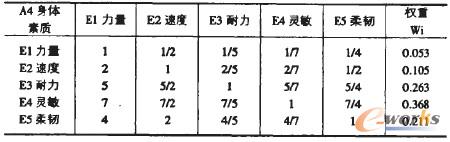 ��5 E����I�����YԴ�������|��Ҫ�ԙ���Ӌ��