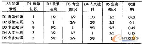 ��4 D����I�����YԴ�������|��Ҫ�ԙ���Ӌ��