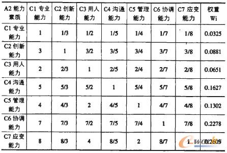 ��3 C����I�����YԴ�������|��Ҫ�ԙ���Ӌ��