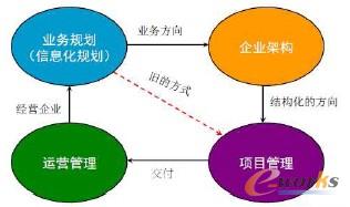 �D1 ��I�ܘ��Ķ�λ