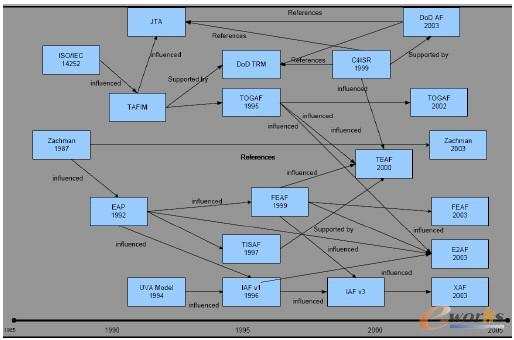 �D2 ��I�ܘ��İlչ�v��