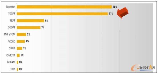 �D3 ���N��I�ܘ����ռ���r