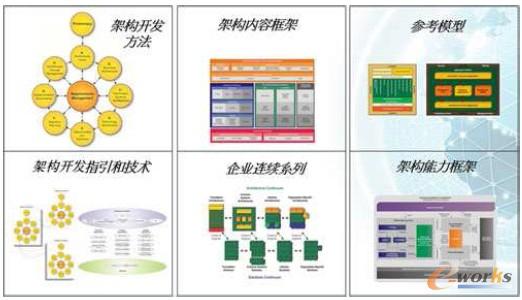 �D5 TOGAF 9.0 ��I�ܘ�