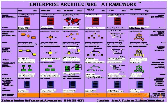 �D4 Zachman �ܘ����ģ��