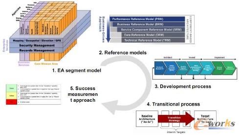 �D5 FEAF����������I�ܘ���ܣ�