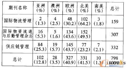 ��2 Փ�ĵć��Һ͵؅^ ƪ/�ٷֱ�