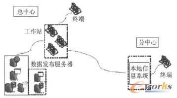 ���ع���ϵ�y(t��ng)��(g��u)��