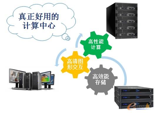 δ��Ӌ������