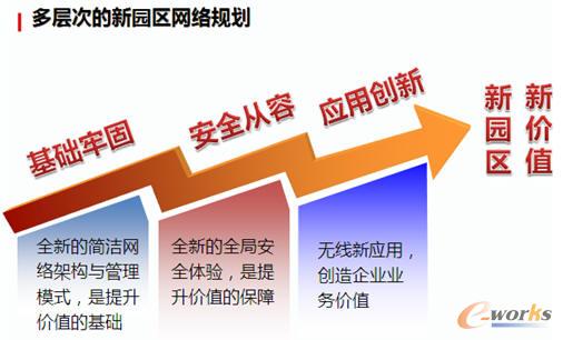 ���Ӵε��@�^(q��)�W(w��ng)�j(lu��)Ҏ(gu��)��