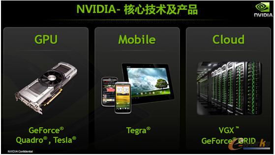 NVIDIA���ļ��g(sh��)���a(ch��n)Ʒ