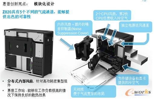 Zϵ��Z820�Ȳ�ģ�K���Y���D