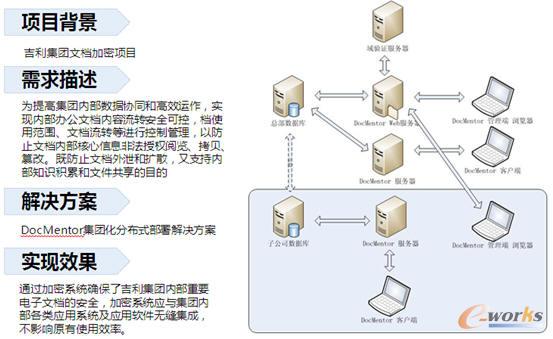 吉利汽車案例分享