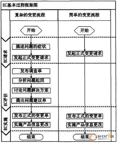ECM������׃���������Ļ����^��