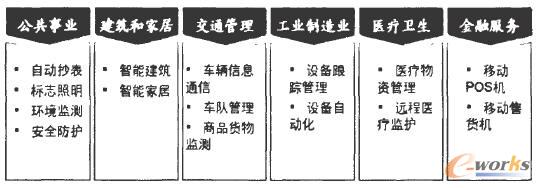 �N����M2M����