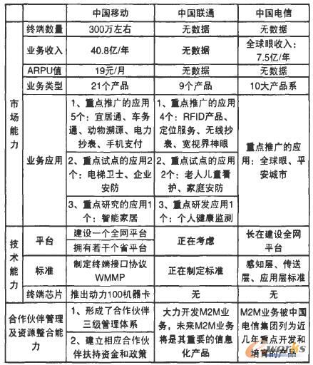 �����\�I��M2M�I�հlչ��r����